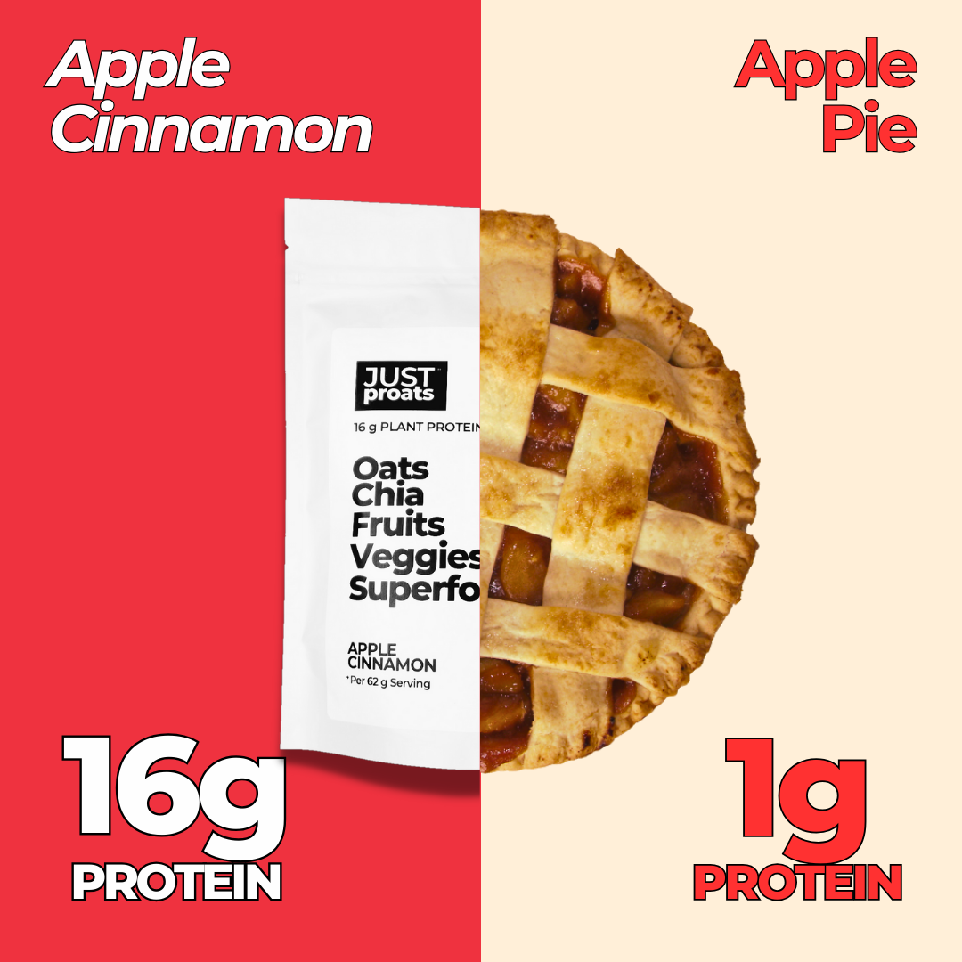 Apple pie? Crumble? Either way, there's diced apples. Proats are a delicious, high protein overnight oats mix.