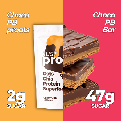 A promotional product graphic for a Just Pro Oats Chia Protein Superfood bar in Choco PB flavor. The image is split vertically: the left half is a warm orange background with white text reading 'Choco PB proats', '2g SUGAR', and shows a white pouch of the product.
