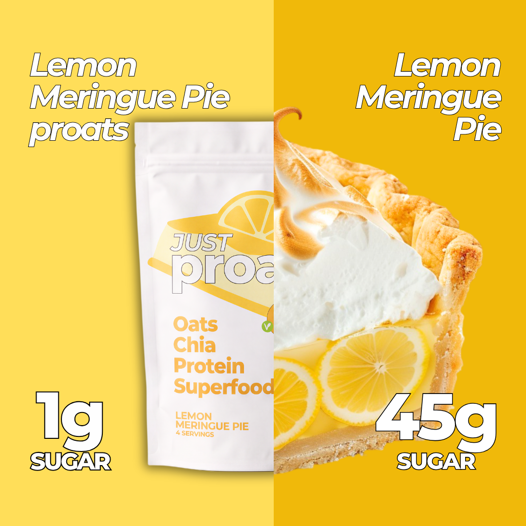 A stand-up pouch of Just Proa Oats Chia Protein Superfood in Lemon Meringue Pie flavor, shown on a split yellow background with a lemon pie slice graphic and text comparing sugar content: 1g sugar on the left and 45g sugar on the right.